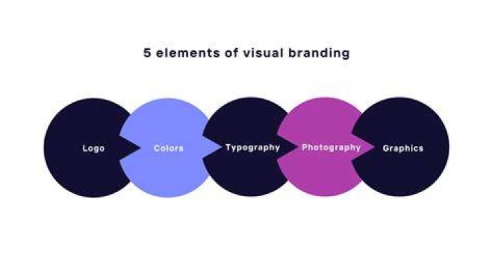 A Journey Into Identity And Inspiration