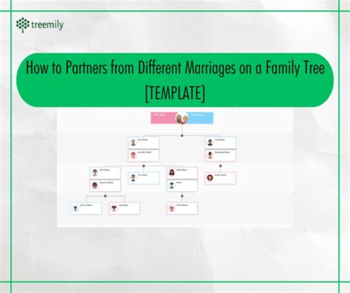 A Tale Of Two Remarriages
