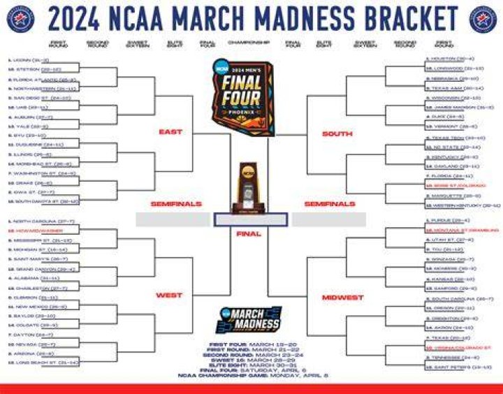printable ncaa bracket Who is Charlie Kirk&rsquo;s wife? Meet Erika Frantzve