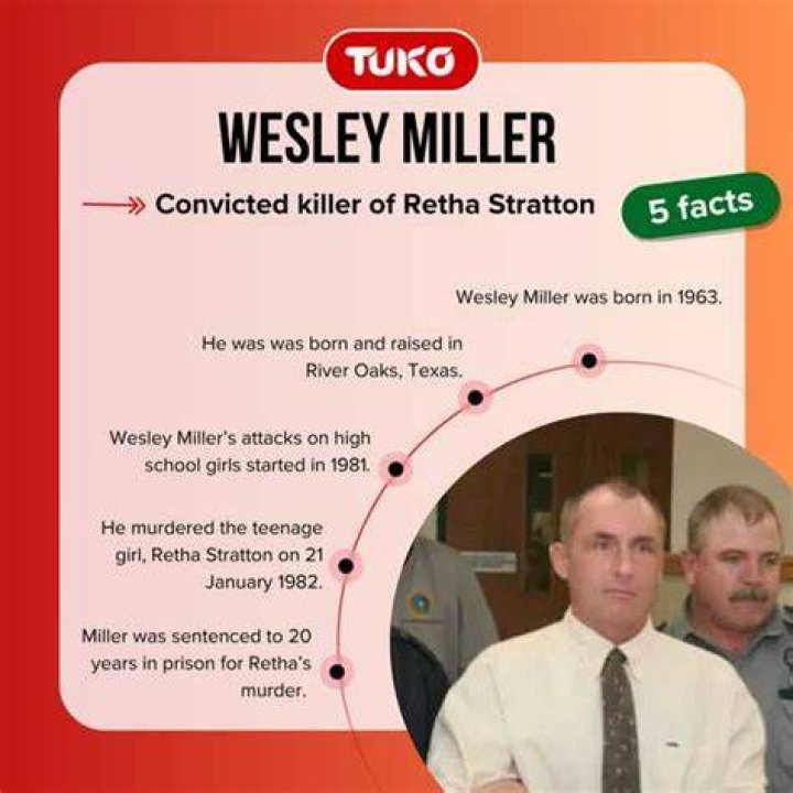 Unveiling The Life And Legacy Of Wesley Wayne Miller